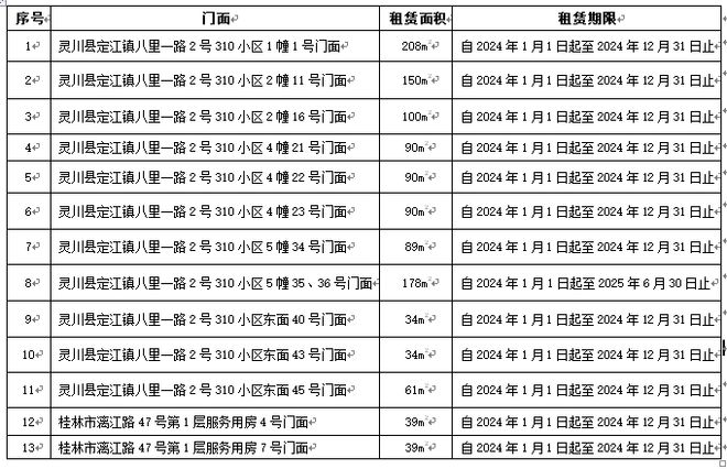 ob体育app下载2021年哈弗H6 15排量 768万 便民信息就看桂林生活网(图4)