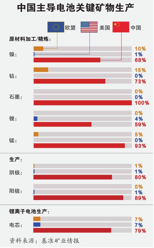 ob体育app下载2022年全球动力电池排名：中国厂商拿下第1、3、7、8、9、(图5)