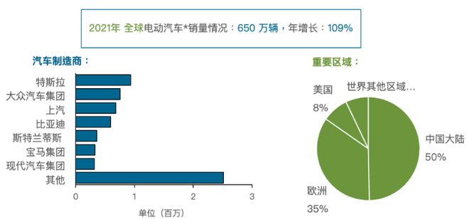 ob体育app下载2022年全球动力电池排名：中国厂商拿下第1、3、7、8、9、(图4)