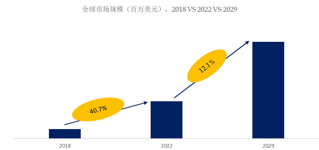 ob体育·(中国)官方网站全球电动汽车锂电池市场前13强生产商排名及市场占有率(图2)