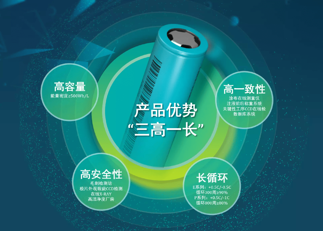 ob体育8家电芯企业的8款21700电芯了解21700电芯与18650电芯的渊源(图13)