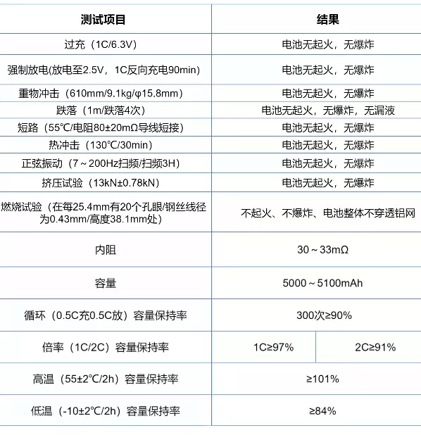ob体育8家电芯企业的8款21700电芯了解21700电芯与18650电芯的渊源(图15)