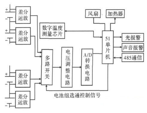 ob体育·(中国)官方网站串联电池组单体电池电压检测技术(图1)