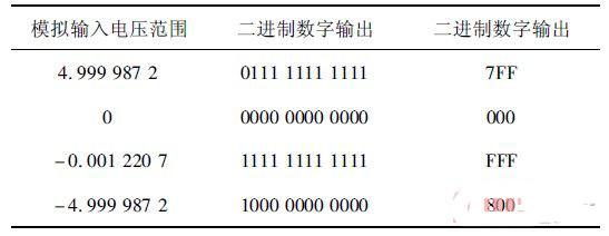 ob体育·(中国)官方网站串联电池组单体电池电压检测技术(图4)
