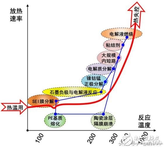 ob体育·(中国)官方网站记住这5点 秒变电动汽车安全专家(图2)