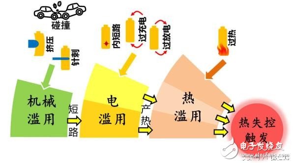 ob体育·(中国)官方网站记住这5点 秒变电动汽车安全专家(图1)
