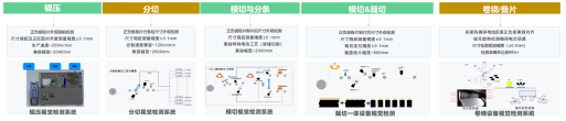 ob体育动力电池模组什么是动力电池模组？动力电池模组的最新报道(图1)