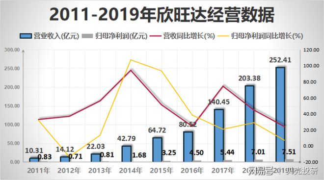 ob体育·(中国)官方网站电池模组世界第一向苹果华为小米吉利供货欣旺达强在哪里？(图1)