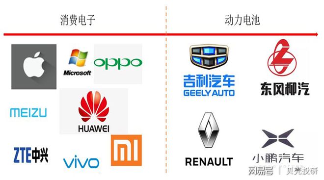 ob体育·(中国)官方网站电池模组世界第一向苹果华为小米吉利供货欣旺达强在哪里？(图3)