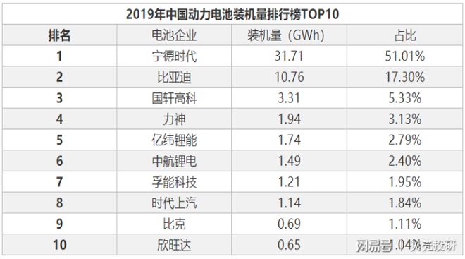 ob体育·(中国)官方网站电池模组世界第一向苹果华为小米吉利供货欣旺达强在哪里？(图2)
