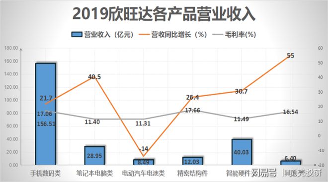 ob体育·(中国)官方网站电池模组世界第一向苹果华为小米吉利供货欣旺达强在哪里？(图4)