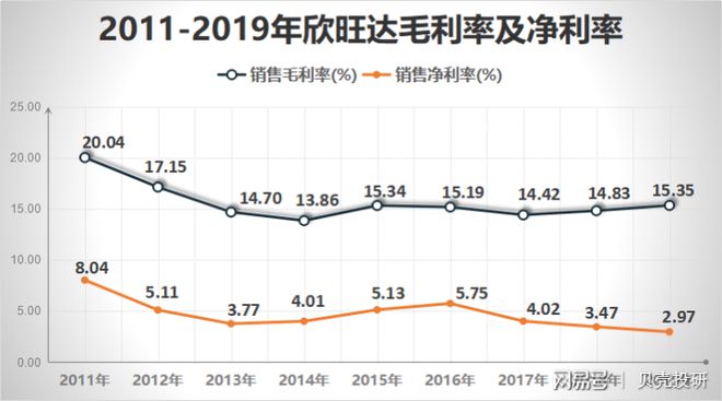 ob体育·(中国)官方网站电池模组世界第一向苹果华为小米吉利供货欣旺达强在哪里？(图6)