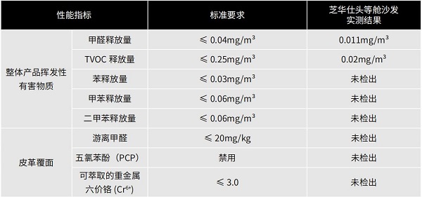 ob体育·(中国)官方网站芝华仕龙才华：如何在“企业高质量发展”与“用户美好生活(图3)