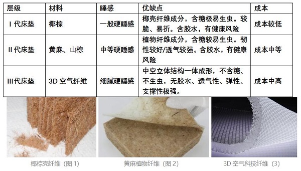 ob体育·(中国)官方网站芝华仕龙才华：如何在“企业高质量发展”与“用户美好生活(图7)
