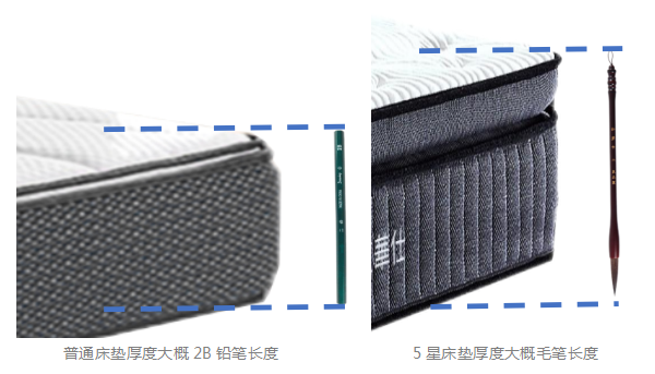 ob体育·(中国)官方网站芝华仕龙才华：如何在“企业高质量发展”与“用户美好生活(图10)