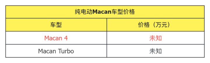 ob体育app下载保时捷纯电Macan对比路特斯ELETRE豪华纯电SUV你选谁(图2)