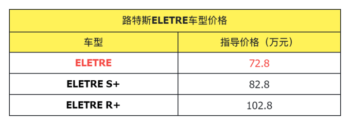 ob体育app下载保时捷纯电Macan对比路特斯ELETRE豪华纯电SUV你选谁(图3)