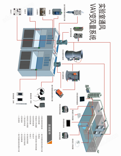 ob体育app下载实验室VAV通风智能控制系统(图1)