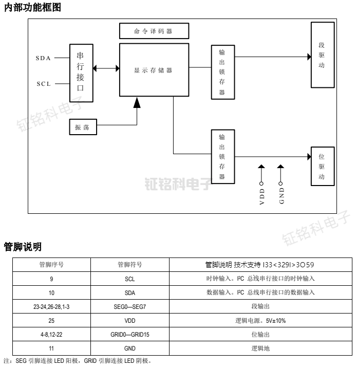 ob体育app下载数码管驱动芯片技术原理及SM1616S应用指南(图2)
