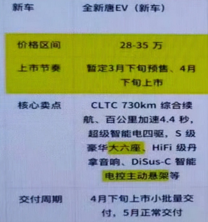 ob体育比亚迪2022款唐EV预告图提前曝光 即将开启预售(图3)
