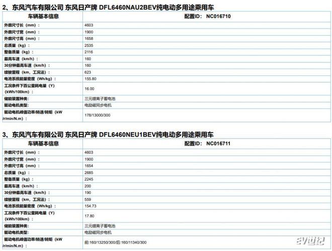 ob体育·(中国)官方网站东风日产Ariya纯电详细参数曝光 全系90度电长续航(图1)