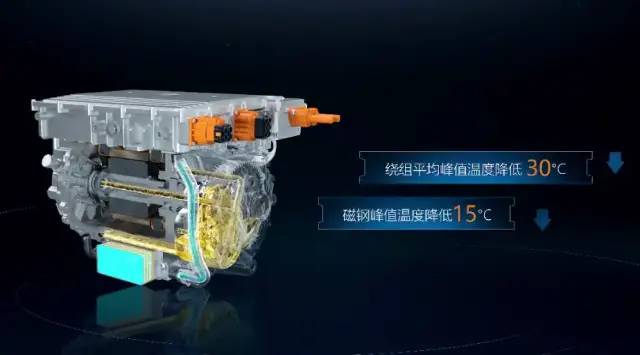 ob体育华为DriveOne电机的参数介绍(图2)