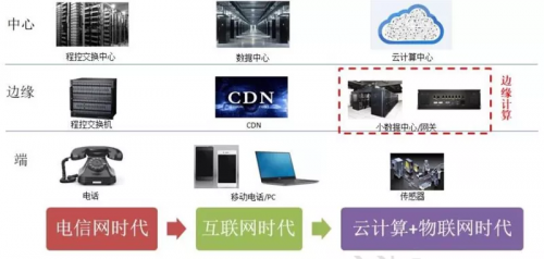 ob体育边缘计算与云边协同有何关系？九大应用场景分析云边协同(图2)