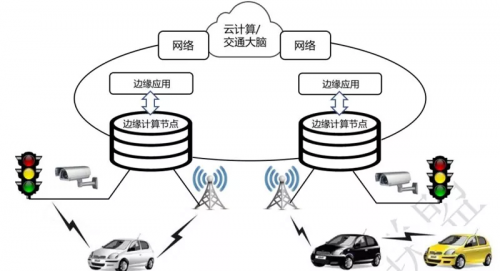 ob体育边缘计算与云边协同有何关系？九大应用场景分析云边协同(图9)