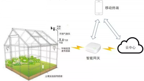 ob体育边缘计算与云边协同有何关系？九大应用场景分析云边协同(图11)