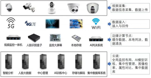 ob体育边缘计算与云边协同有何关系？九大应用场景分析云边协同(图10)