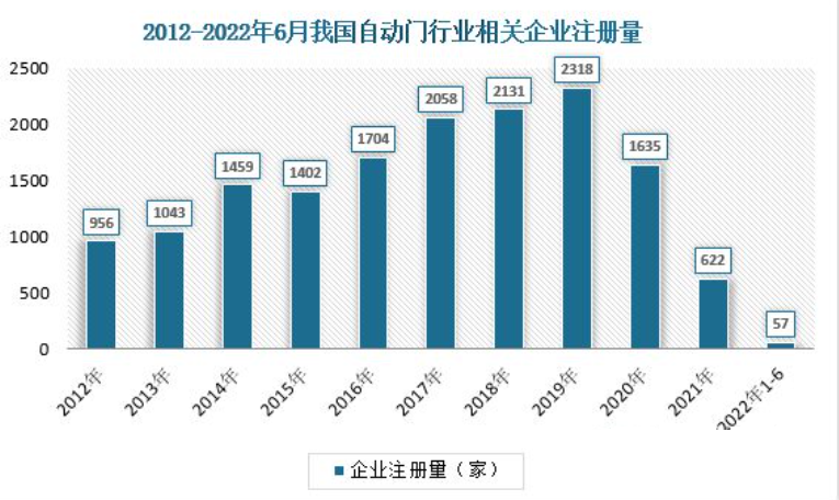 ob体育·(中国)官方网站2023年玻璃自动门行业发展趋势：无障碍通行是行业重要(图1)