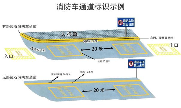 ob体育·(中国)官方网站【科普贴】高层民用建筑消防安全管理规定之消防车通道篇(图3)