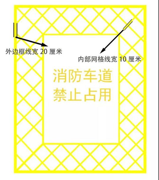 ob体育·(中国)官方网站【科普贴】高层民用建筑消防安全管理规定之消防车通道篇(图4)