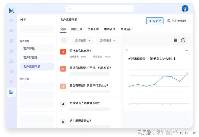 ob体育最新排名数据解析！电话语音质检系统排名的背后故事！(图2)