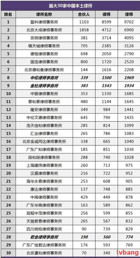 ob体育鞍山律师排名前十位及名单(图1)