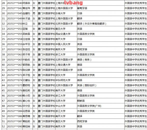 ob体育鞍山律师排名前十位及名单(图2)