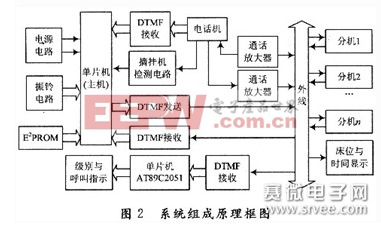 ob体育·(中国)官方网站几种常用的医院呼叫系统方案汇总(图2)