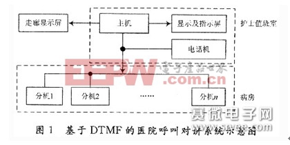 ob体育·(中国)官方网站几种常用的医院呼叫系统方案汇总(图1)
