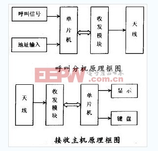 ob体育·(中国)官方网站几种常用的医院呼叫系统方案汇总(图5)