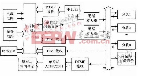 ob体育·(中国)官方网站简单介绍医院呼叫系统原理及组成的基础知识(图2)