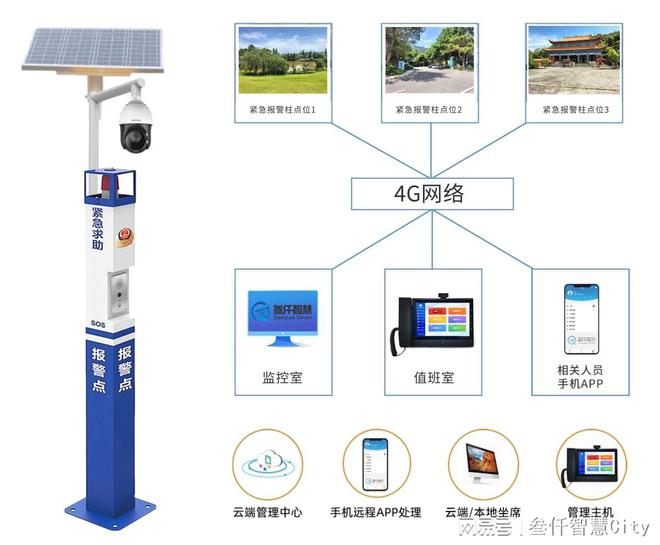 ob体育一键紧急报警柱设备介绍(图2)