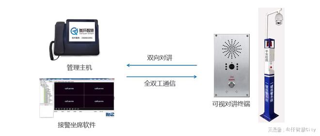 ob体育一键紧急报警柱设备介绍(图3)