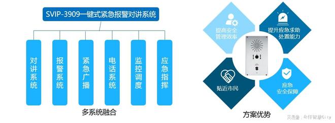 ob体育一键紧急报警柱设备介绍(图4)
