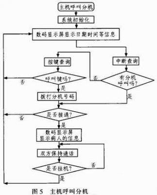 ob体育·(中国)官方网站基于MSP430与DTMF技术的医院呼叫对讲系统设计(图4)