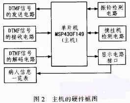 ob体育·(中国)官方网站基于MSP430与DTMF技术的医院呼叫对讲系统设计(图1)