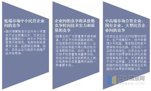 ob体育·(中国)官方网站2019年中国空气弹簧行业供需现状空气弹簧商用车市场逐(图2)