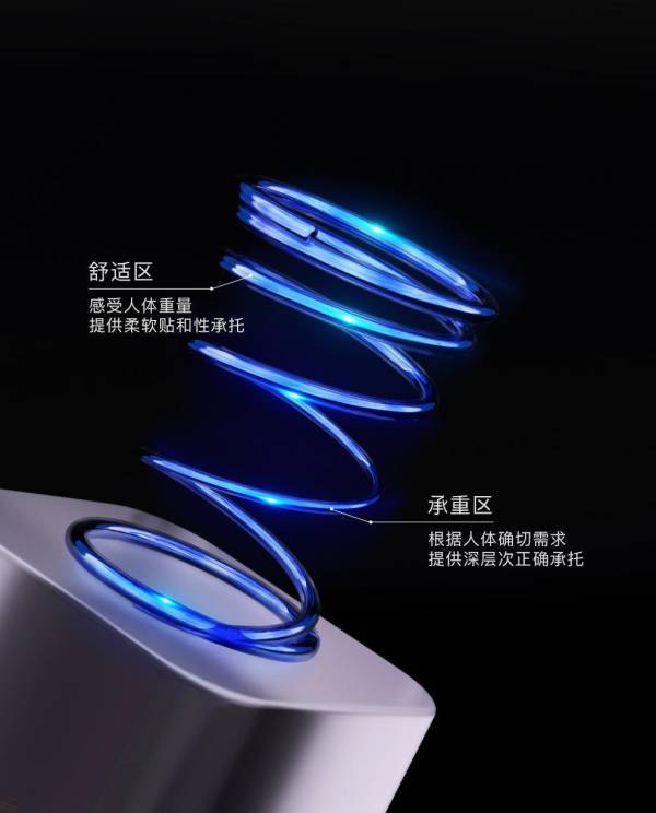 ob体育app下载30w起步至千万上不封顶DOLOMIA超豪华床垫是床品界的“劳(图4)