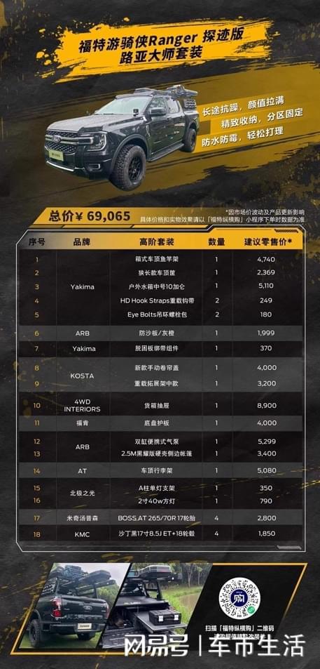 ob体育户外改装无限可能福特纵横购让百变野心不再是梦！(图5)