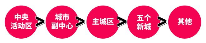 ob体育·(中国)官方网站2024陆家嘴锦绣云澜售楼处_陆家嘴锦绣云澜官方网站@(图17)