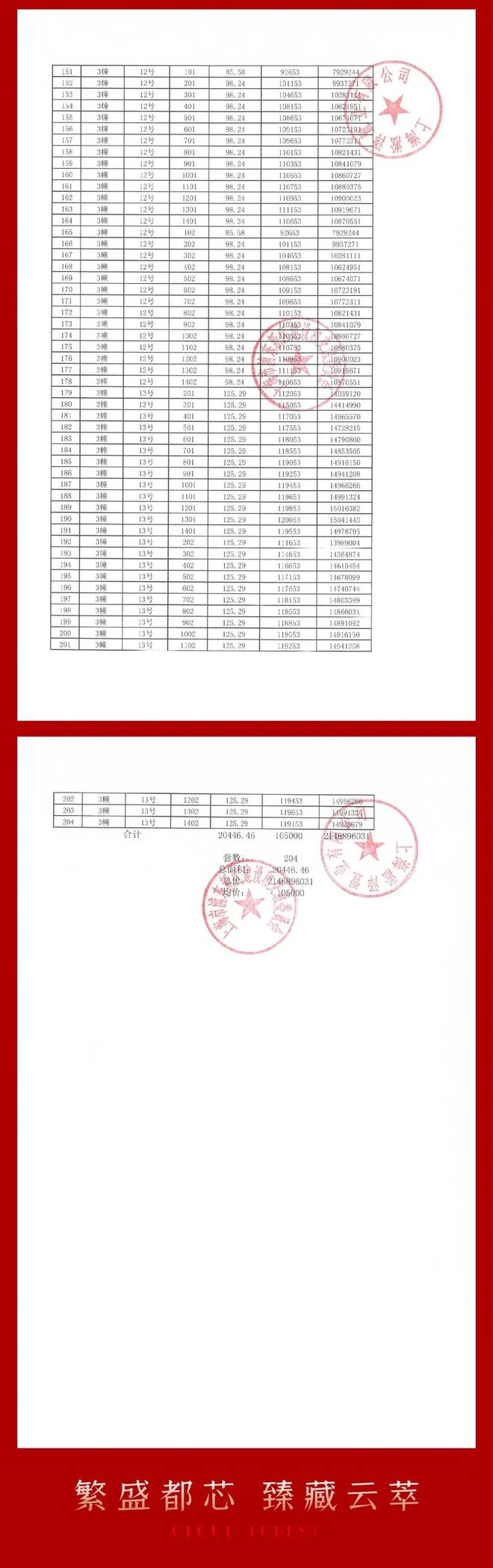 ob体育·(中国)官方网站中企云萃森林房价优惠-中企云萃森林官方首页-云萃森林权(图4)
